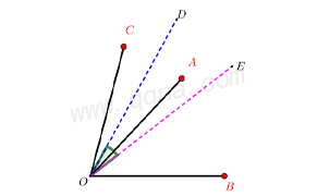 双角平分线差模型1