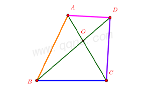 边的8字型典例1
