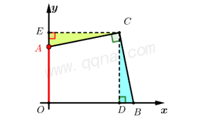 一线三垂直在平面直角坐标系中的应用
