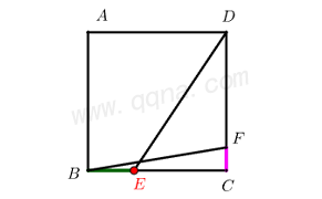 正方形加权逆等线模型典例